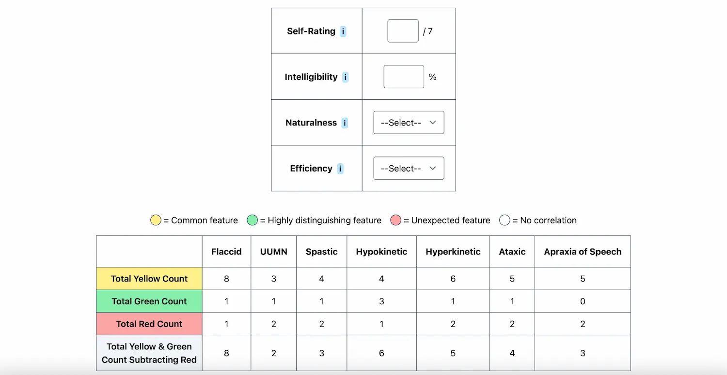 final symptom count table